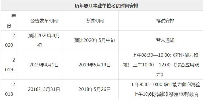事业编考试时间与备考注意事项