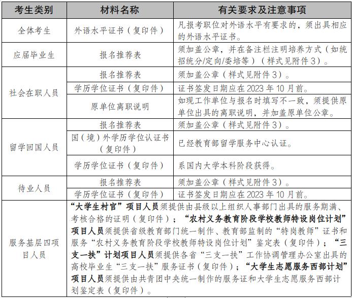 2024国家公务员考试趋势解析与备考策略指南