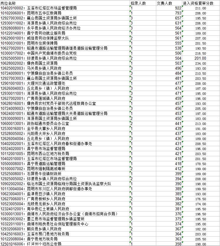 公务员招考报名趋势分析及影响因素探讨，报名人数增长背后的故事