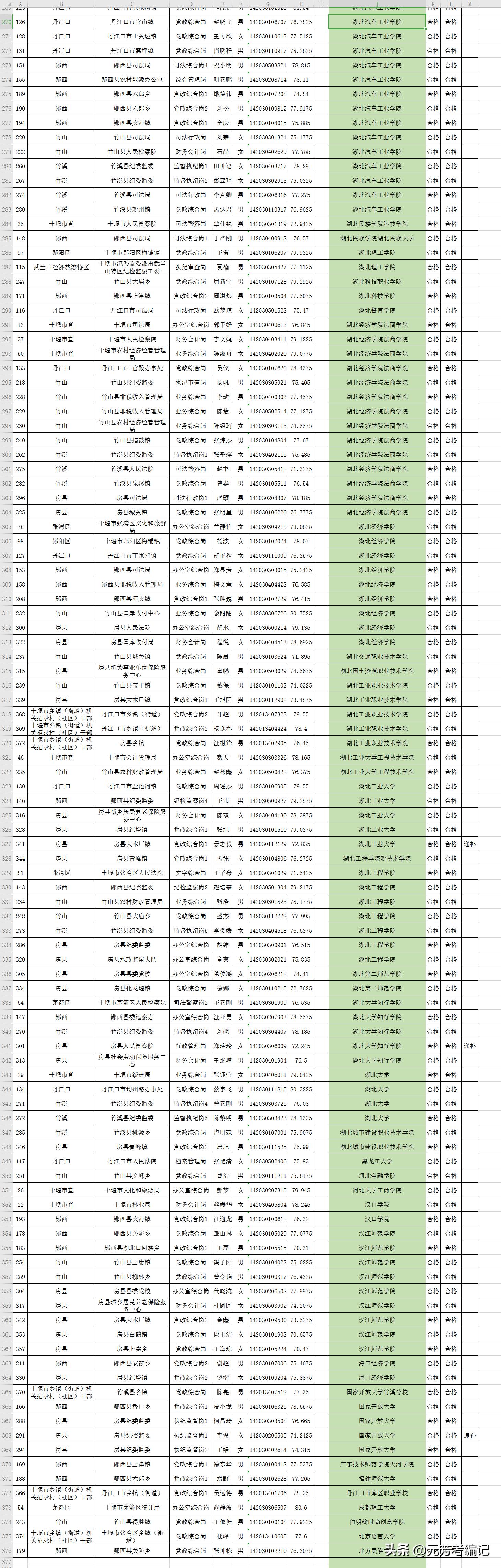 解析2021年公务员考试新政策，机遇与挑战并存