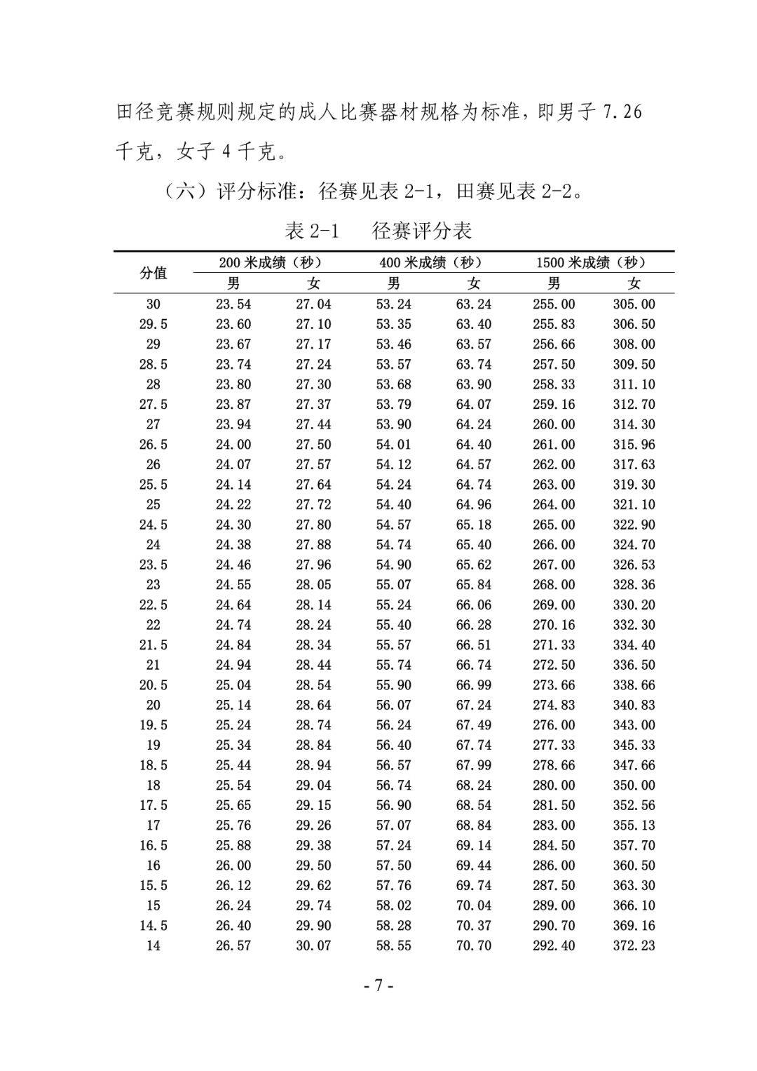 面试评分标准及评分细则表全面解析