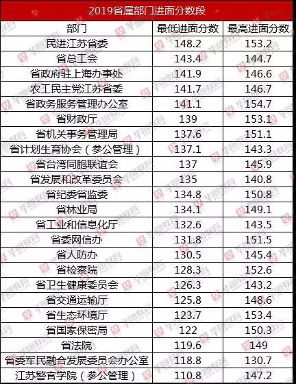 公务员考试成绩查询入口详解及探索指南