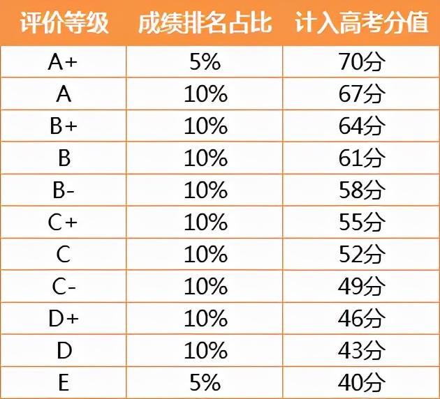 国考成绩总分及应对策略探讨，以高分攻略为视角（2024版）