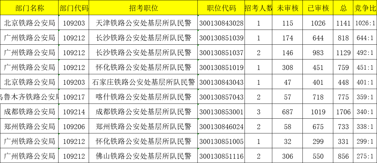 2024年国家公务员考试日期揭晓，聚焦国考重要时刻