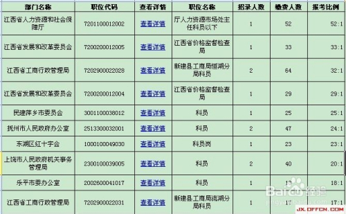 公务员考试流程详解，一站式指南