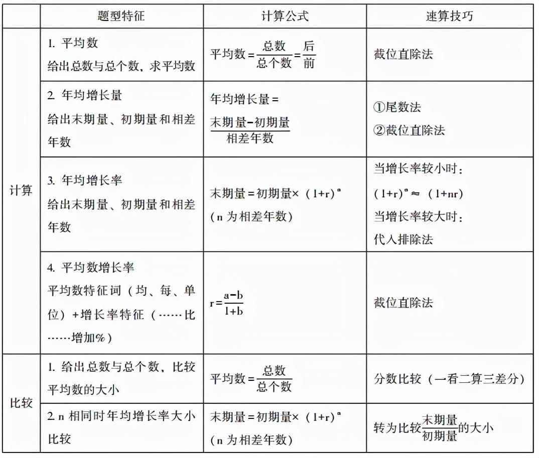 公考必备公式及其应用指南