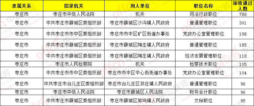 公务员报考岗位全解析