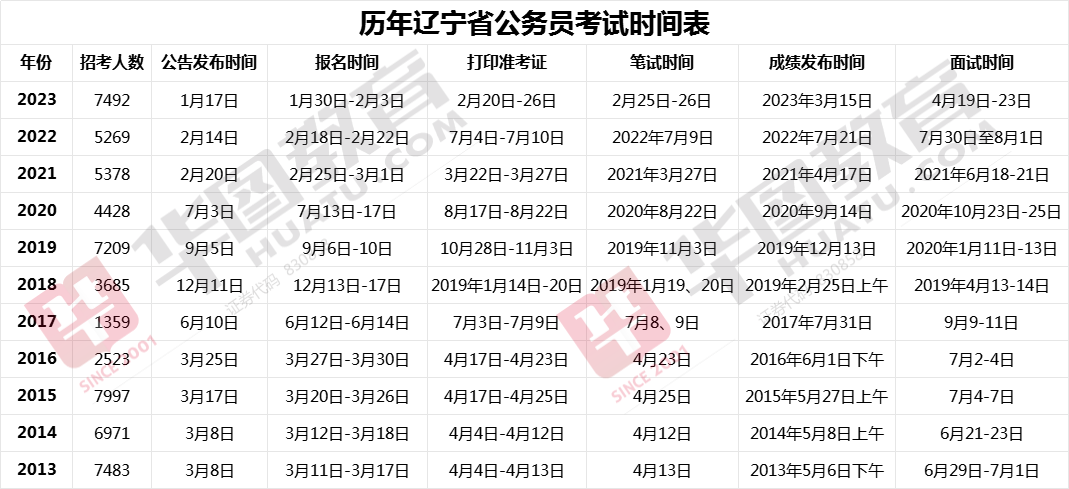 辽宁省考公务员报考官网，一站式解决报考疑惑