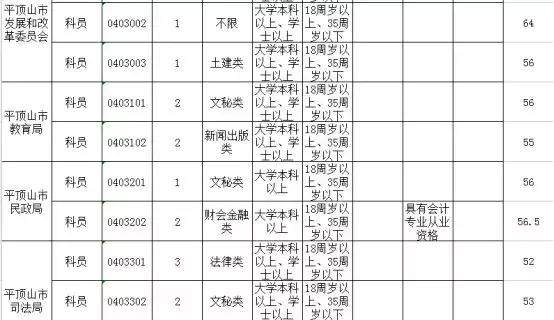 河南公务员进面分数线探讨，2024年分析视角