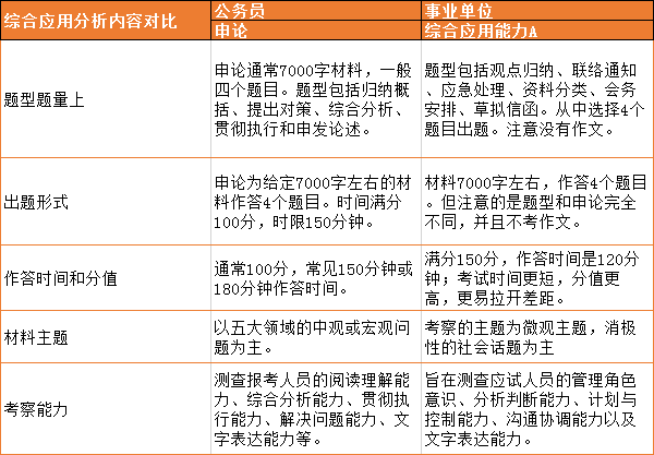 公务员笔试内容解析与重要性探讨