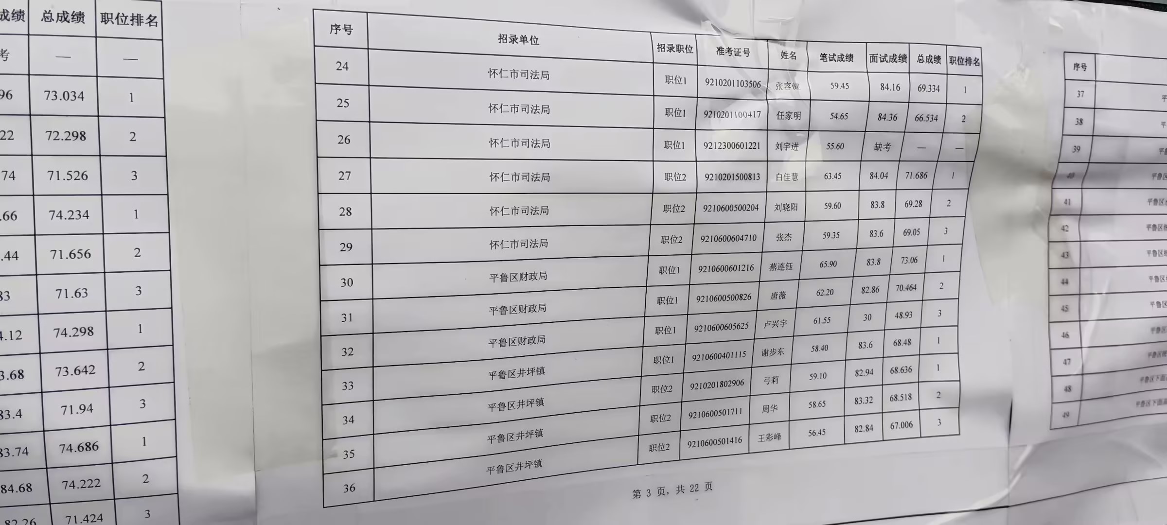 热烈庆祝！2024年公务员录用名单正式发布