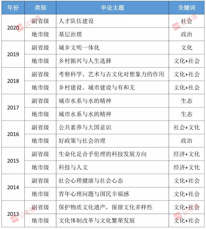 公务员申论考点分布详解与备考策略指南