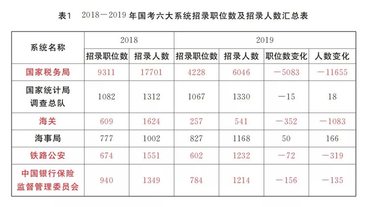 公务员考试难度巅峰，深度探讨与解析