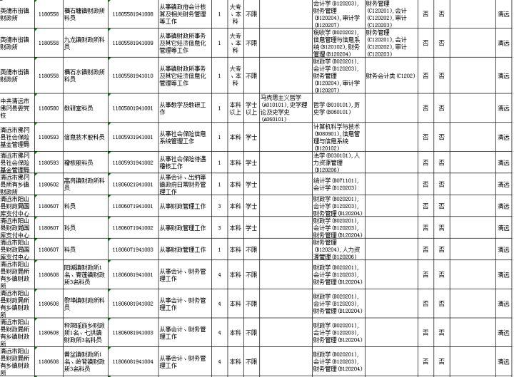 中央国家机关公务员考试公告全面解读