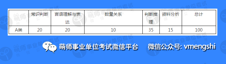 事业编考试科目全面解析详解