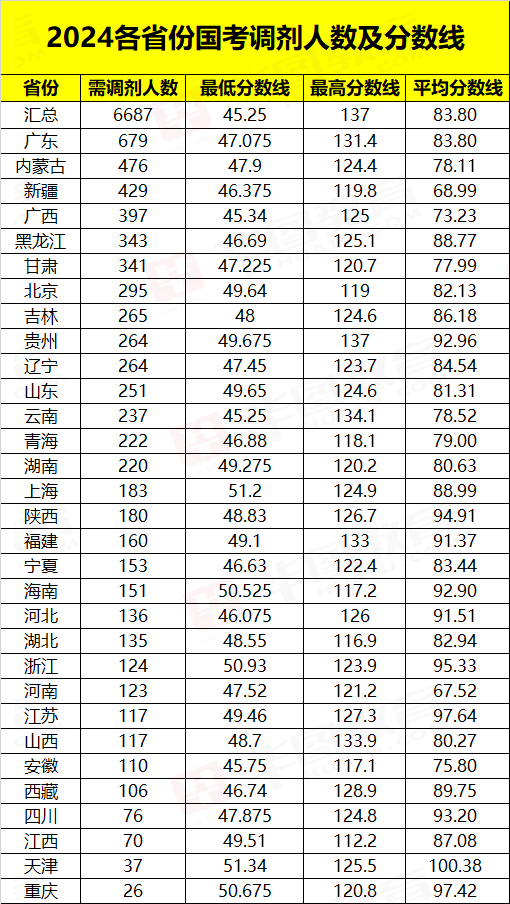 2024年国考调剂职位表下载指南及解析