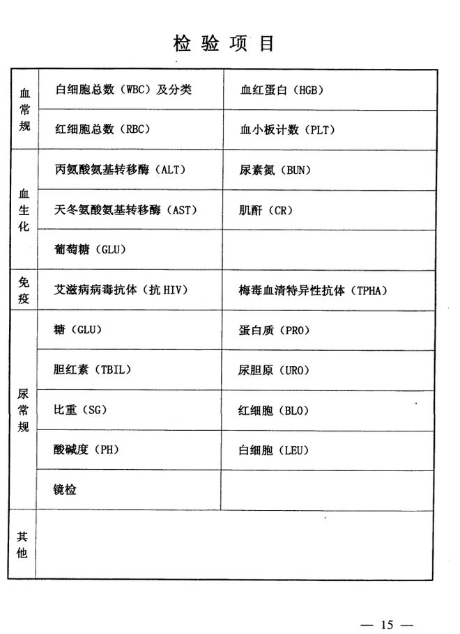 全面解读与深度探讨，2022年公务员体检标准详解