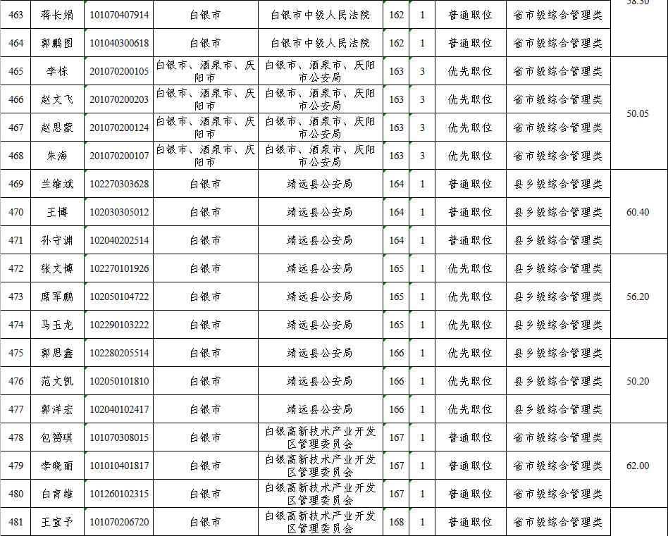 甘肃省公务员考试，选拔人才的关键舞台