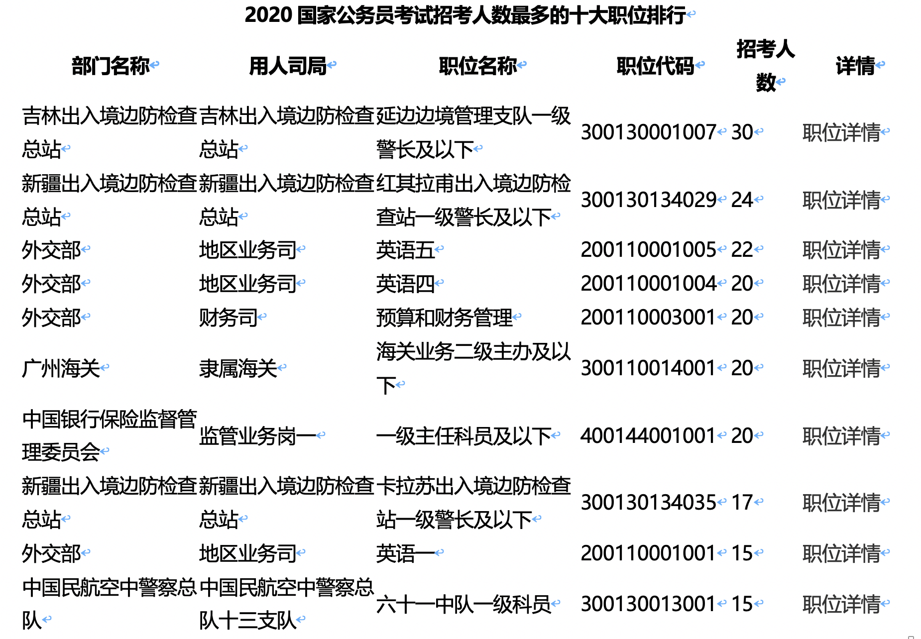 公务员人员查询系统，政府管理效率的关键提升工具