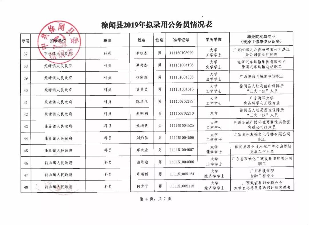 大连市公务员拟录用公示名单揭晓