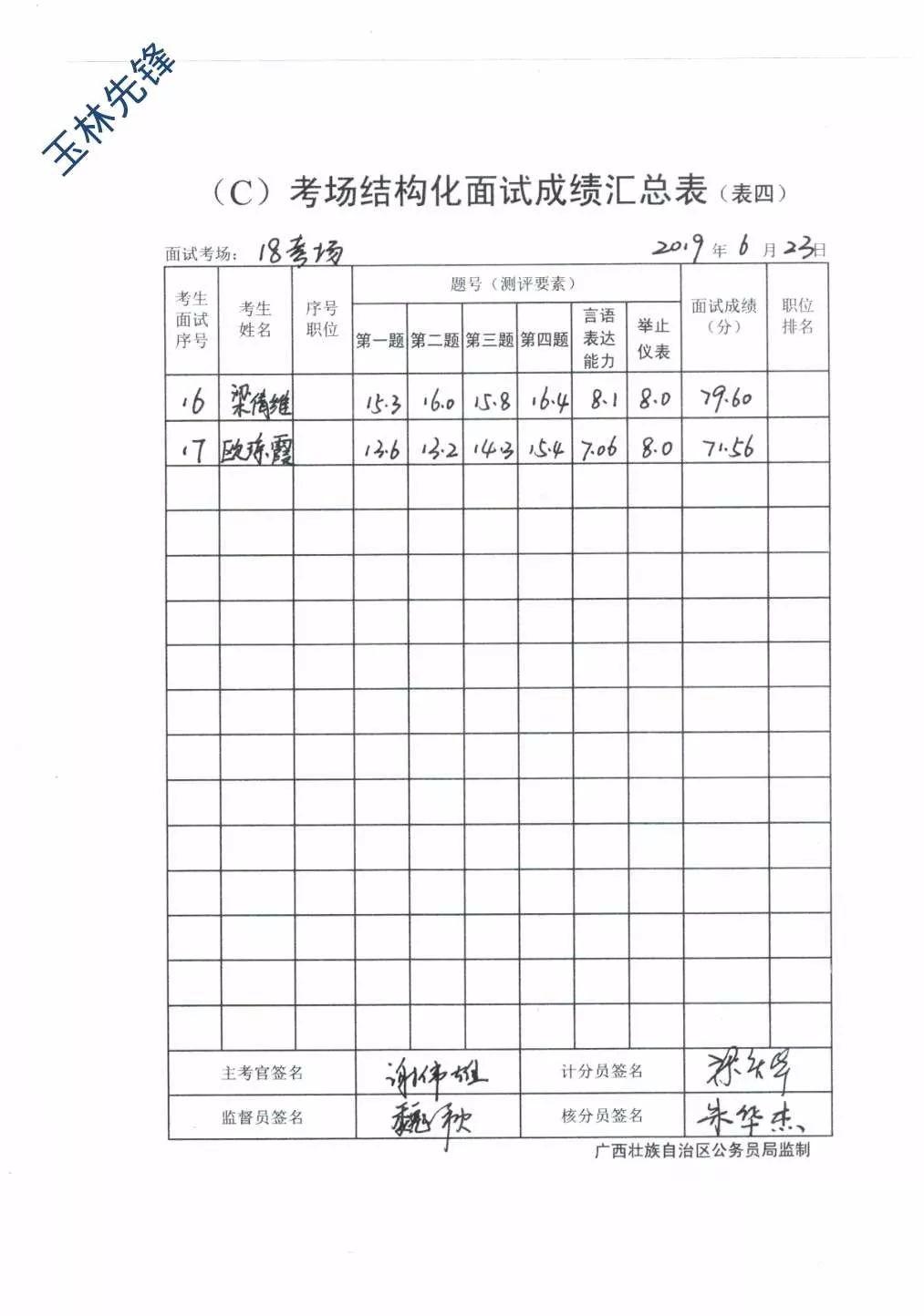 国家公务员面试成绩公布，人才选拔的重要关口