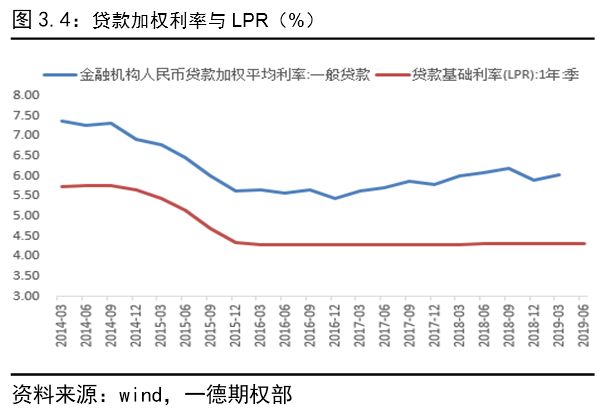 美国经济数据动态，CPI增长、国债收益率下滑与交易员对美联储降息的新解读