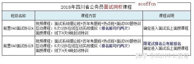 公务员考试网课性价比大比拼，哪个网课更具优势？