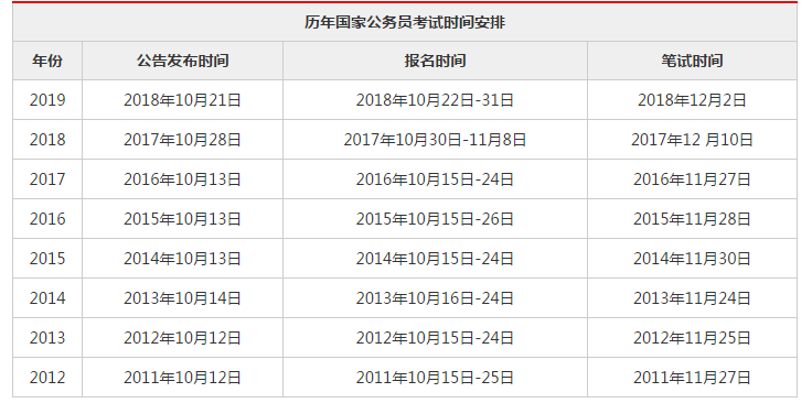 国家公务员考试时间与内容全面解析