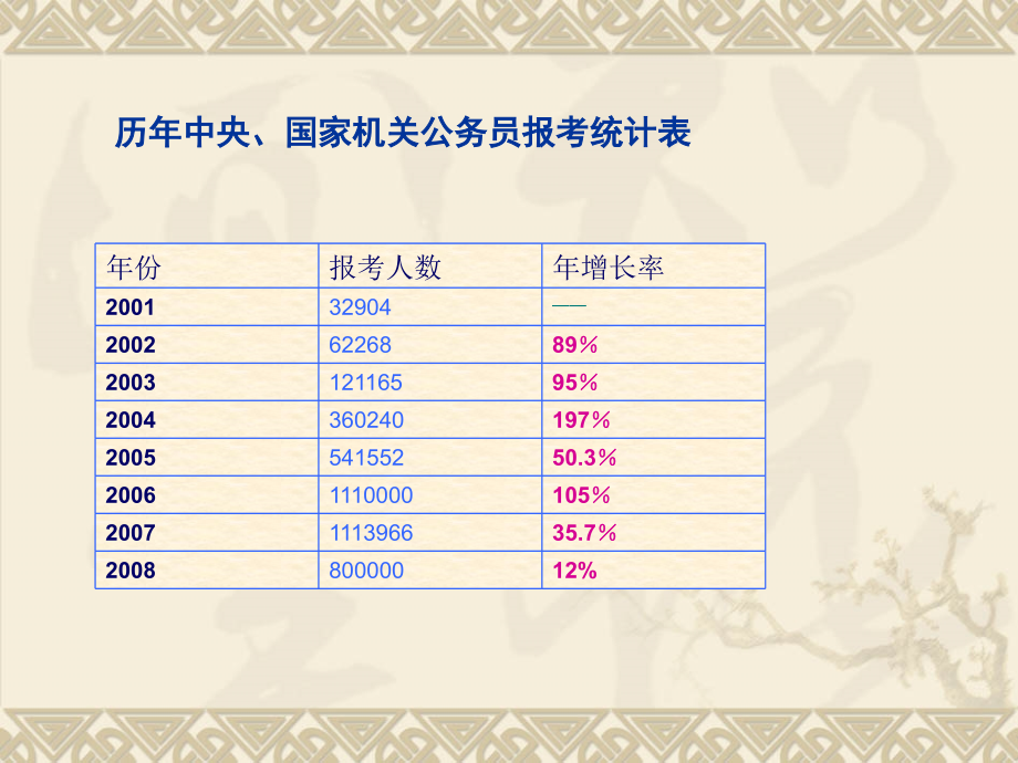 大学生备考公务员计划PPT全面解析