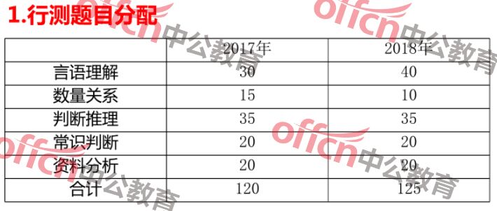 省考公务员行测满分解析，策略、技巧与实战经验分享