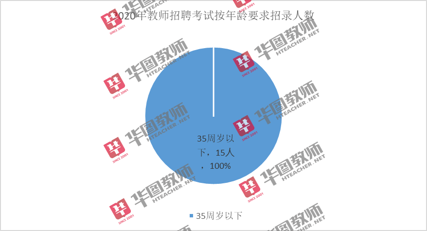 笔试与面试，二元评估体系中的均衡力量探究