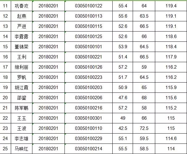 公务员笔试成绩公示名单深度解析