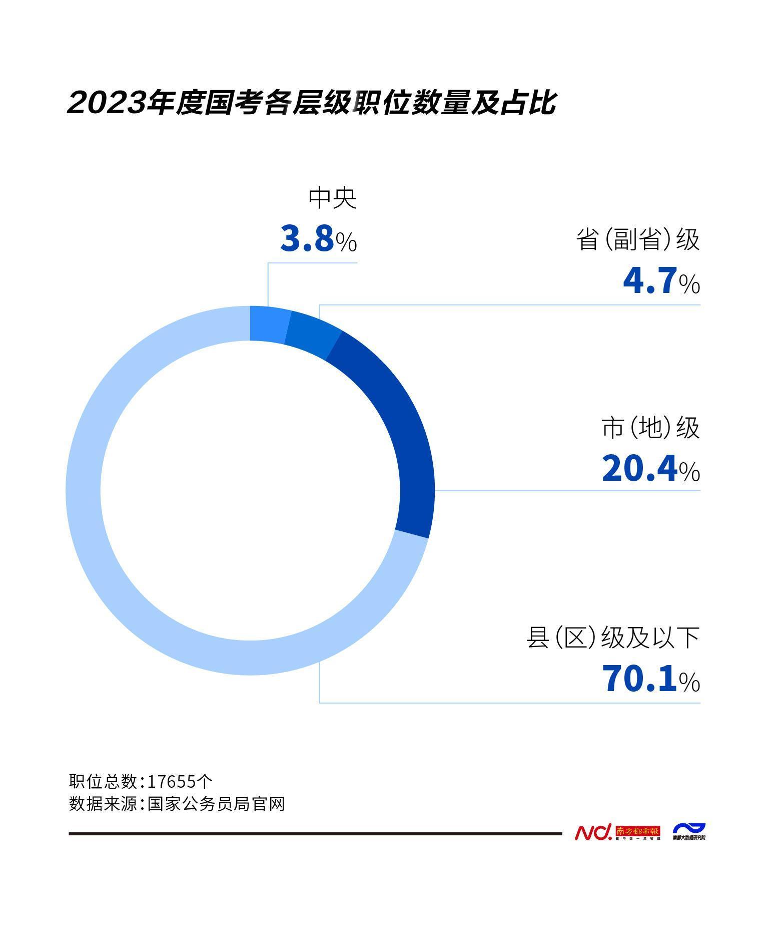 2023年国考真题详解及答案解析分析文章发布