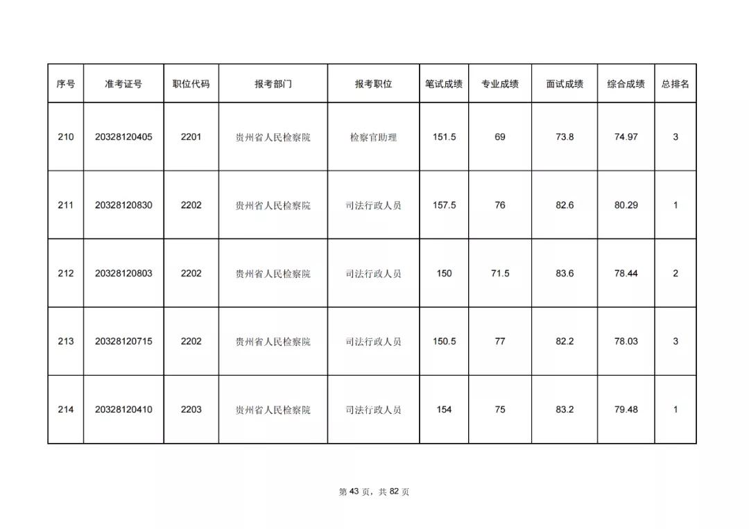 公务员考试成绩排名24位的洞察与机遇挑战