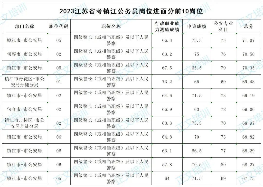 行测知识点总结大全（最新版 2023年梳理）