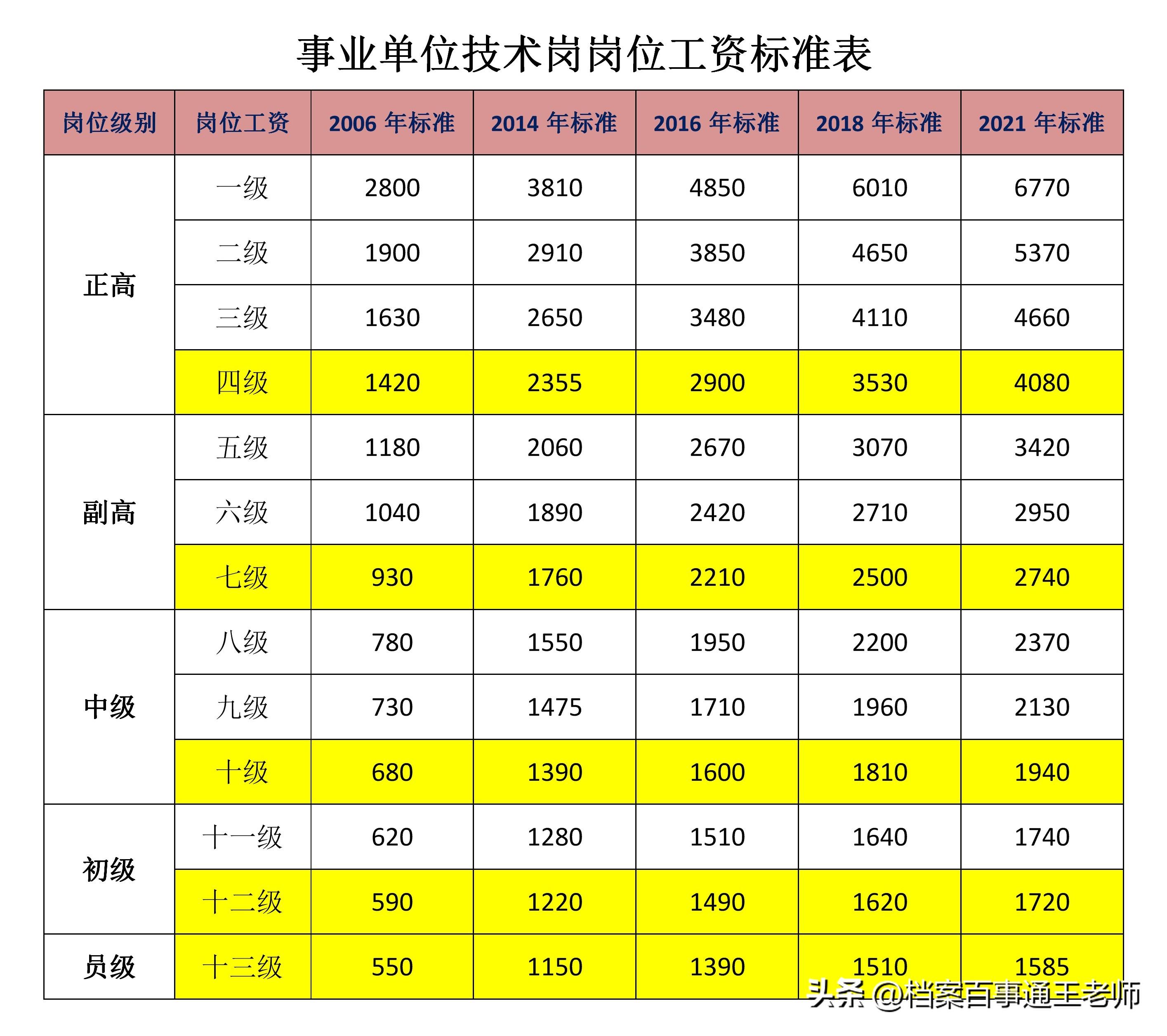 揭秘2024国考岗位表变化，洞悉机遇，把握未来职业方向