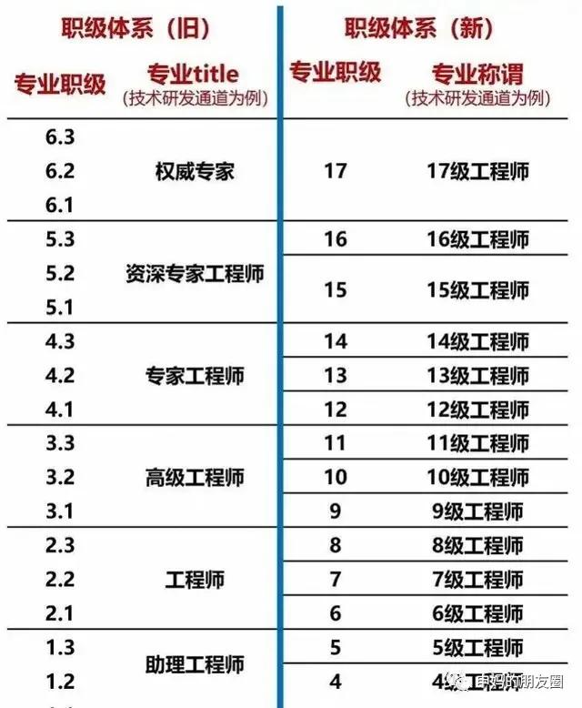 最新公务员职务职级对照表全面解析