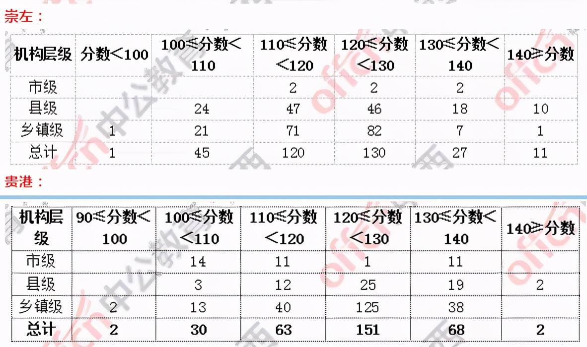 公务员考试成绩公布后的时间考量