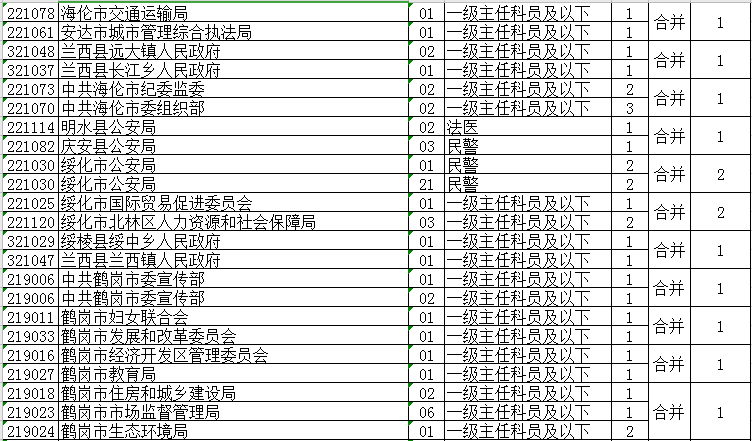 解读最新省考公务员考试职位表，探索未来职业之路的指引