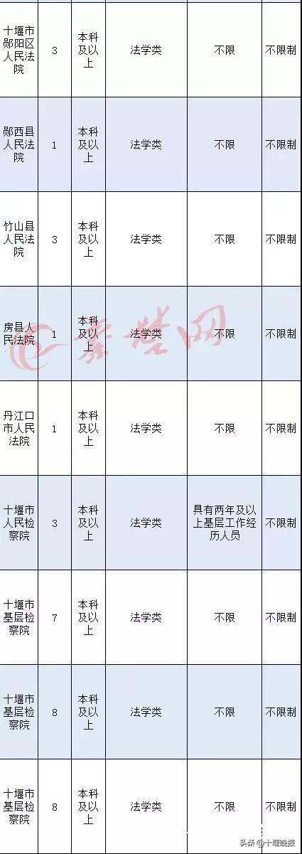 公务员岗位招录表查找指南