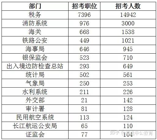 考公务员必考科目概览