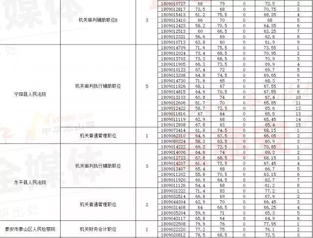 公务员合格线计算详解解析