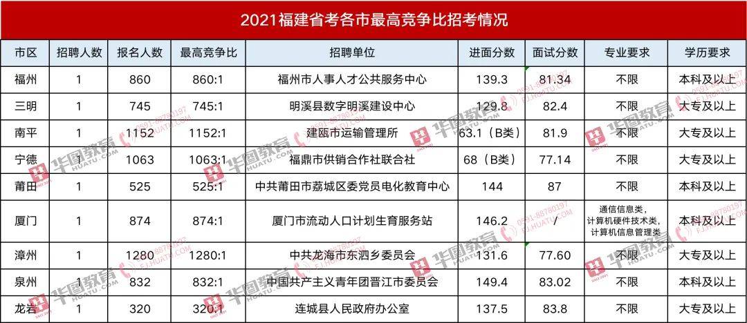 福建省国家公务员考试网，一站式服务助力考生实现仕途梦想