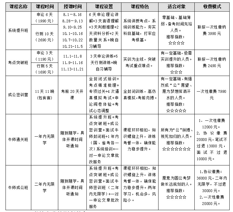 小学教育考公务员大类的路径、挑战与机遇探索