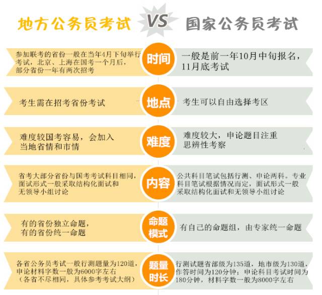 国考公务员考试报考要求全面解析