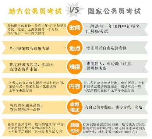 多维度分析，探究公务员考试哪个省份更易考