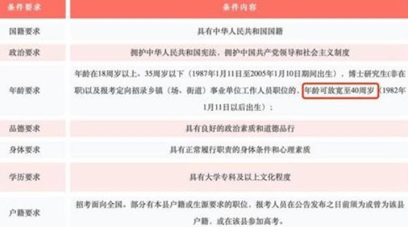 解析公务员考试的年龄限制要求