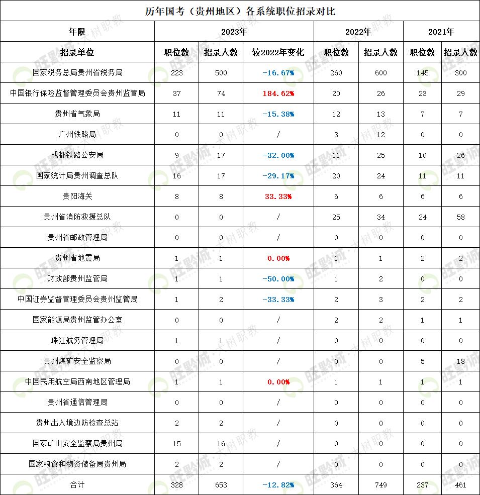 2024年公务员考试试题及答案解析全攻略