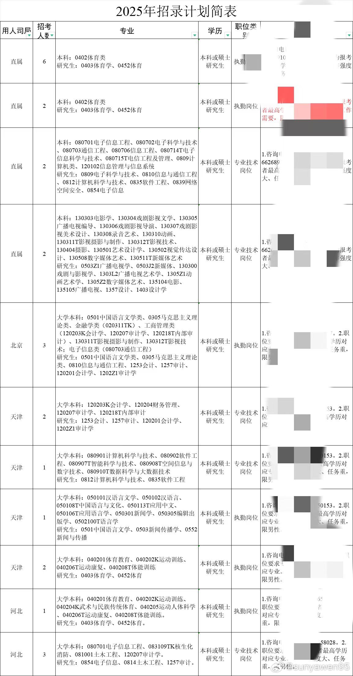 2023年国考岗位表全景深度解析揭秘