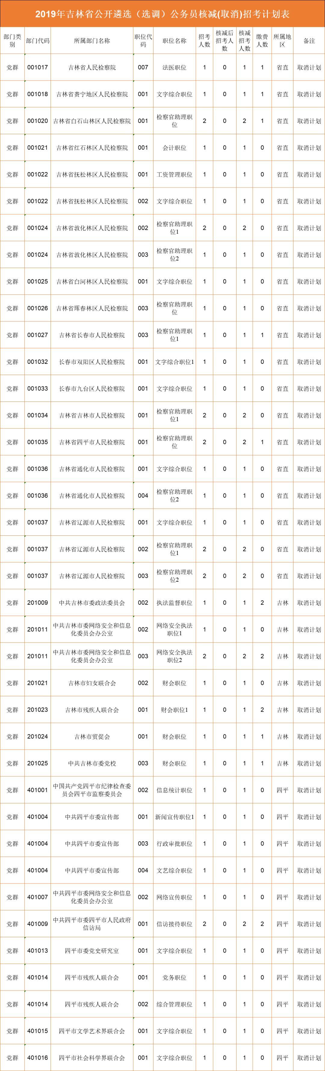 中央国家机关公务员招考公告发布，新一批公务员职位等你来挑战